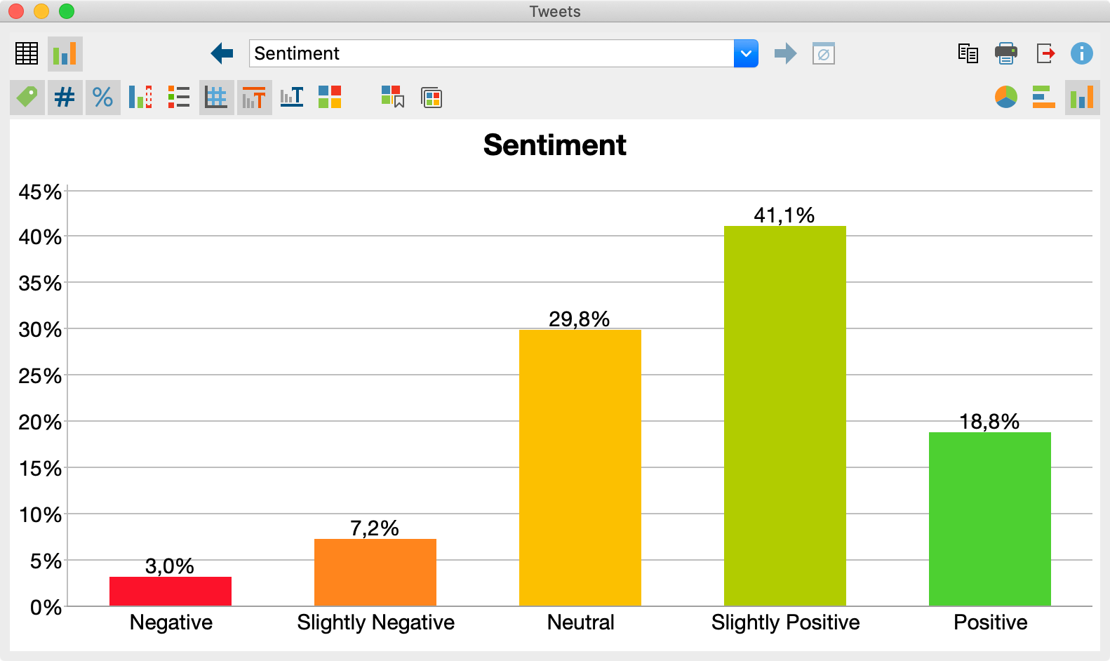 Diagram for the frequency distribution of sentiments
