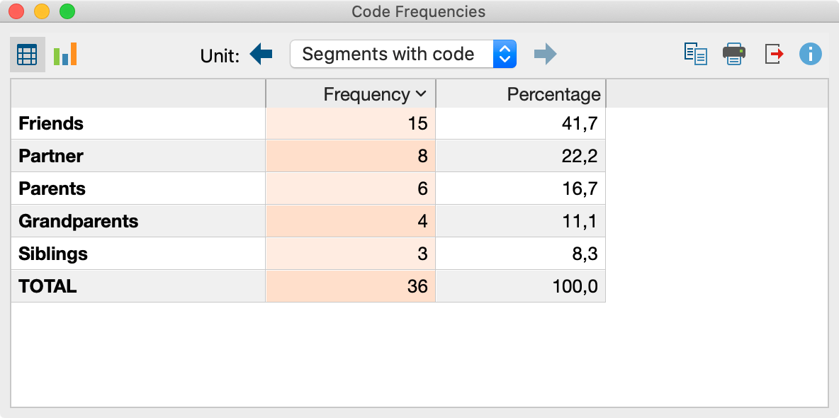 Frequency table: segments with codes Frequency table: segments with codes