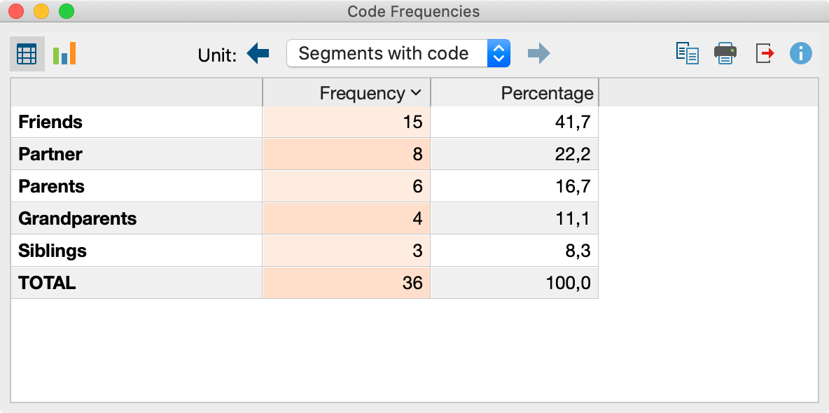 Frequency table: segments with codes