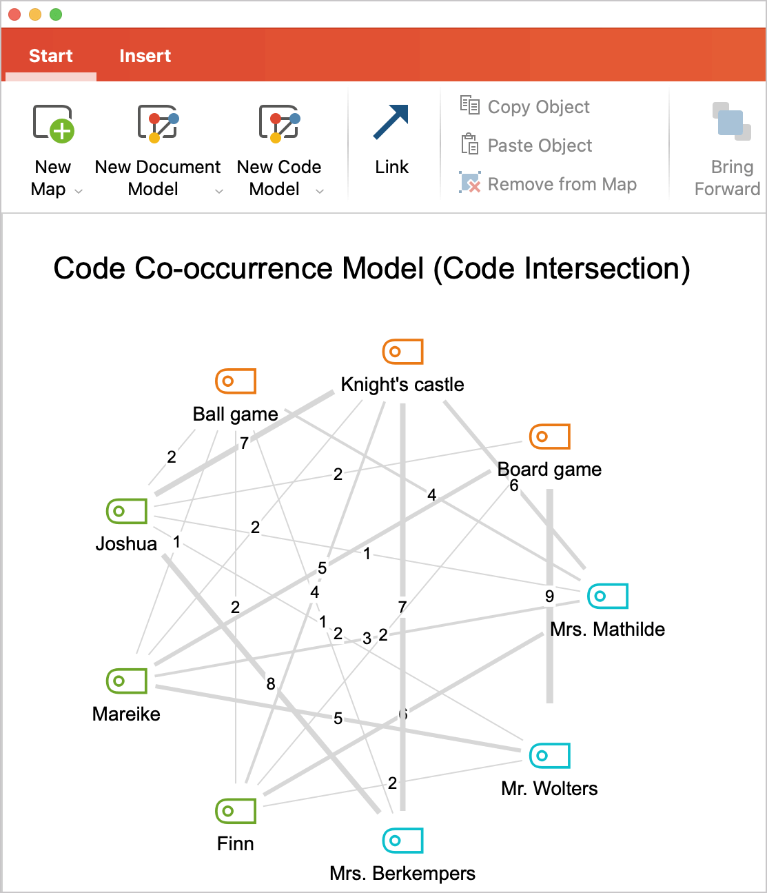 Code Configurations visualized as a Code Relations Model in MAXMaps
