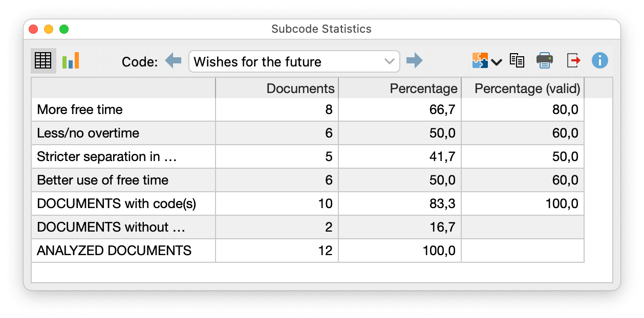 Frequency table for unit of analysis “Documents”