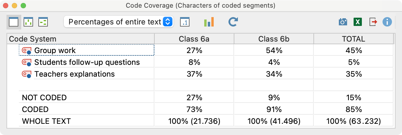 Code Coverage: results table for two coded documents