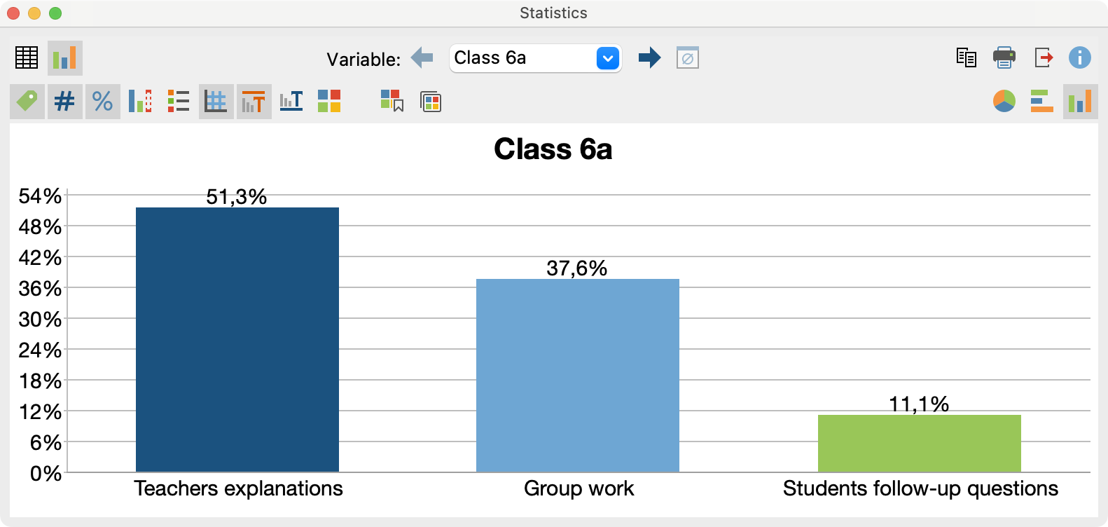 Code Coverage: chart view of results