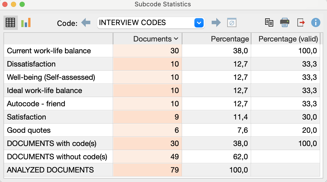 Frequency Table Frequency Table