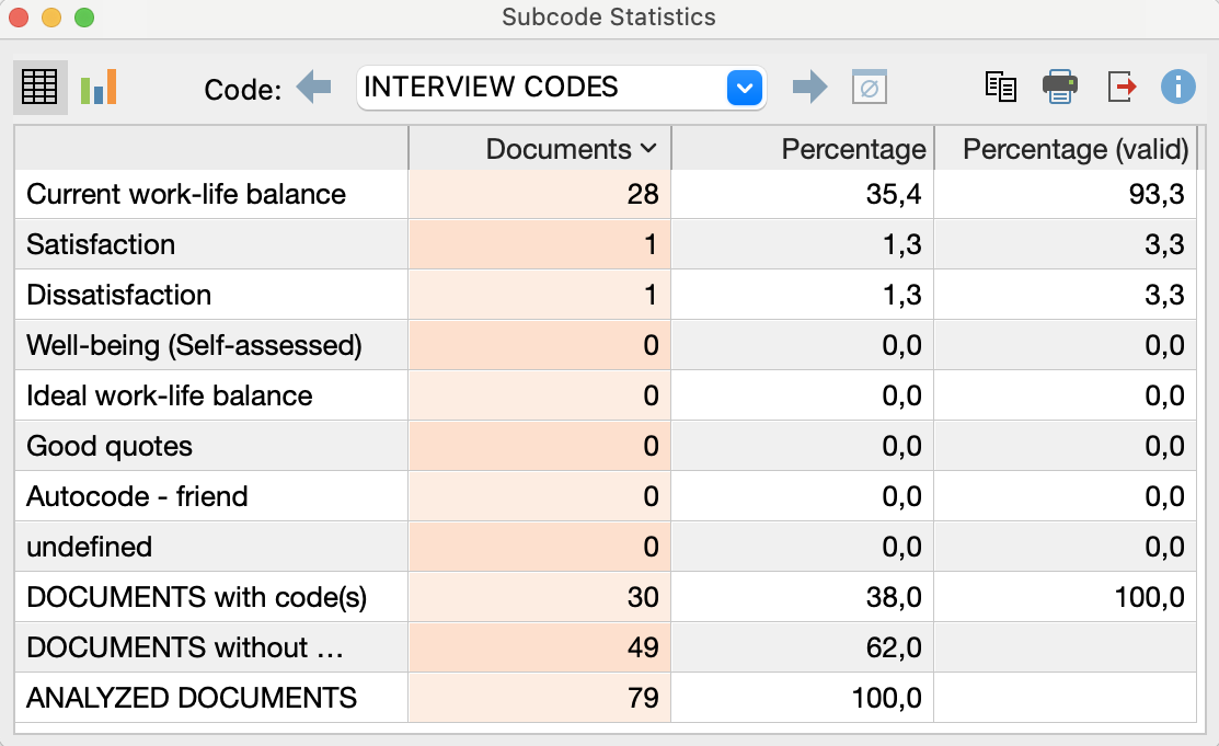 Unit of Analysis: Document (count most frequent subcode only) Unit of Analysis: Document (count most frequent subcode only)