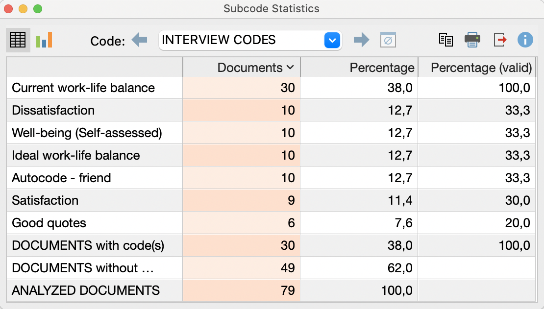 Unit of Analysis: Document (count all subcodes) Unit of Analysis: Document (count all subcodes)