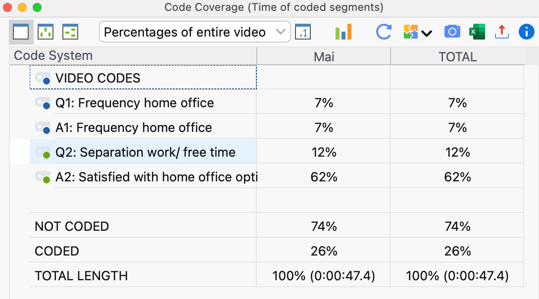 Code Coverage: results table for coded videos Code Coverage: results table for coded videos