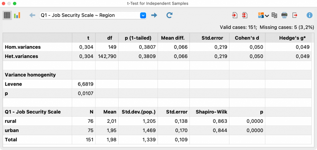 Results table for the t-test Results table for the t-test