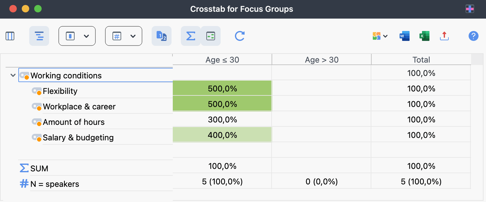 Crosstab for focus groups Crosstab for focus groups