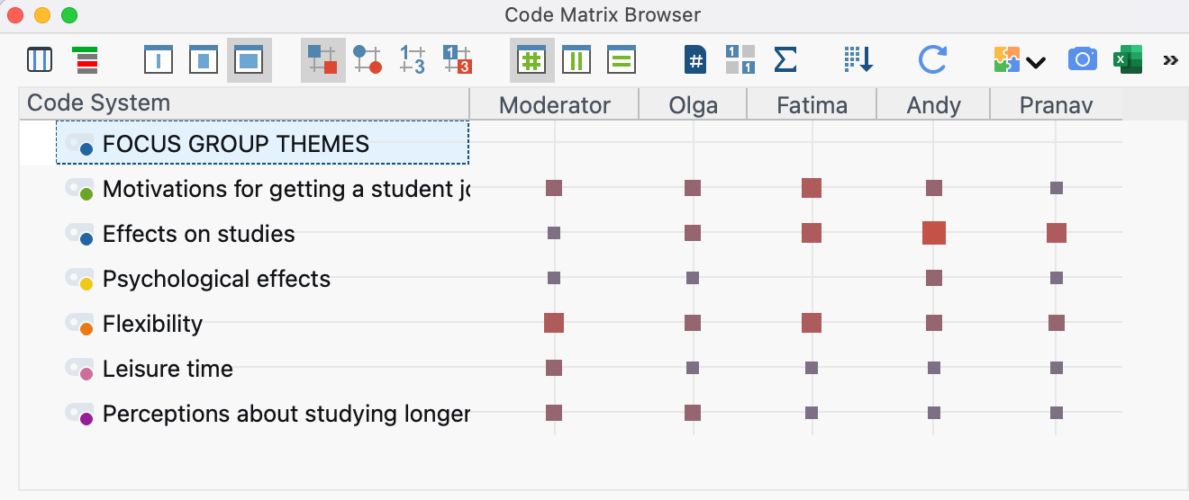 Codes per speaker