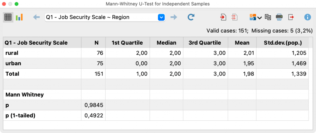 Results table for the U-test Results table for the U-test
