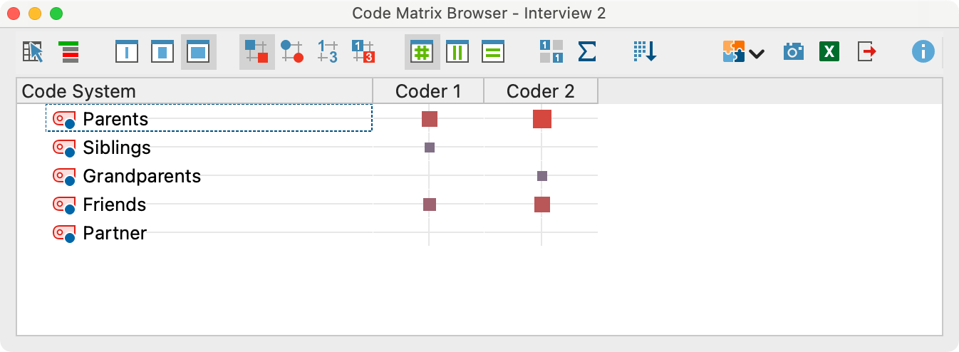 Inspecting the occurrence of codes in two documents with the Code Matrix Browser