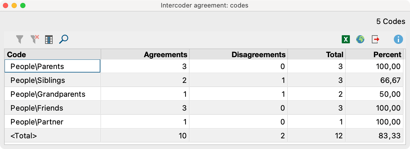 Code-specific results table for the option “Code occurence in the document”