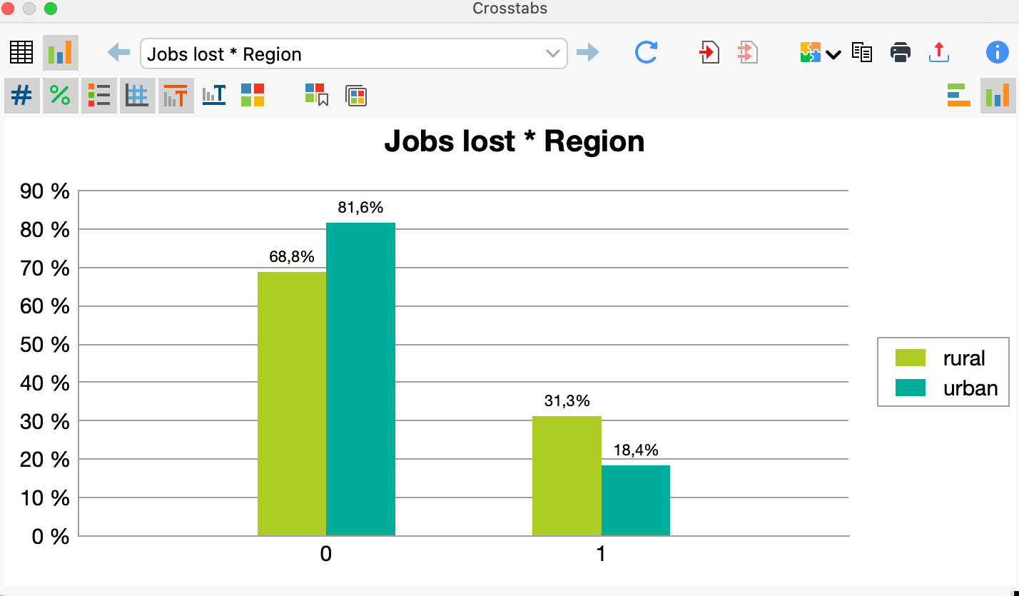 Grouped bar chart created in MAXQDA Stats Grouped bar chart created in MAXQDA Stats