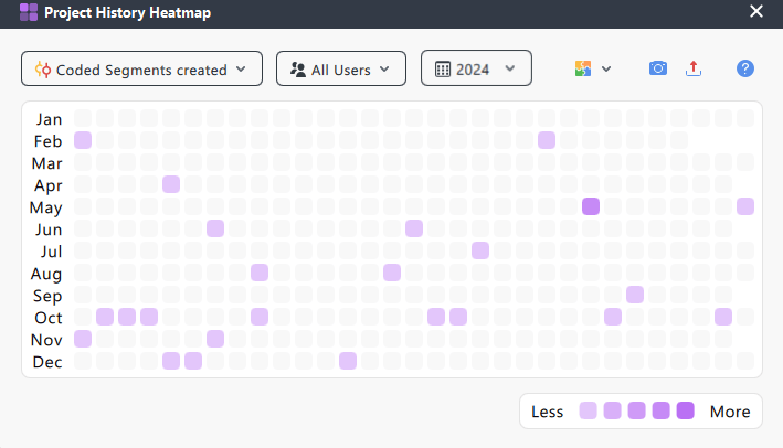 Example: Project History Heatmap overview Screenshot of an example Project History Heatmap interface showing a grid-based calendar layout with varying shades of purple representing activity levels.