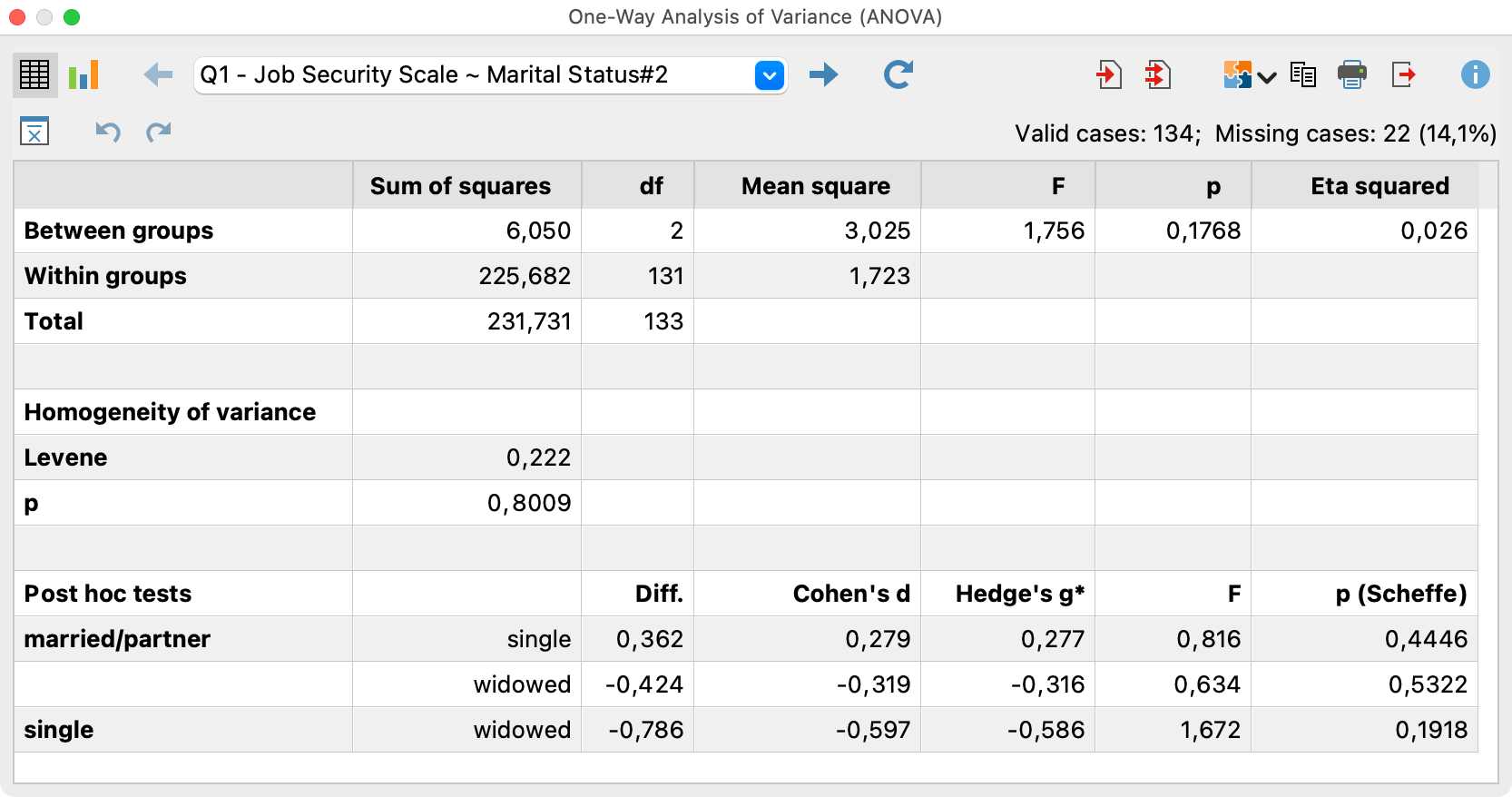 Results table for the function “analysis of variance” Results table for the function “analysis of variance”