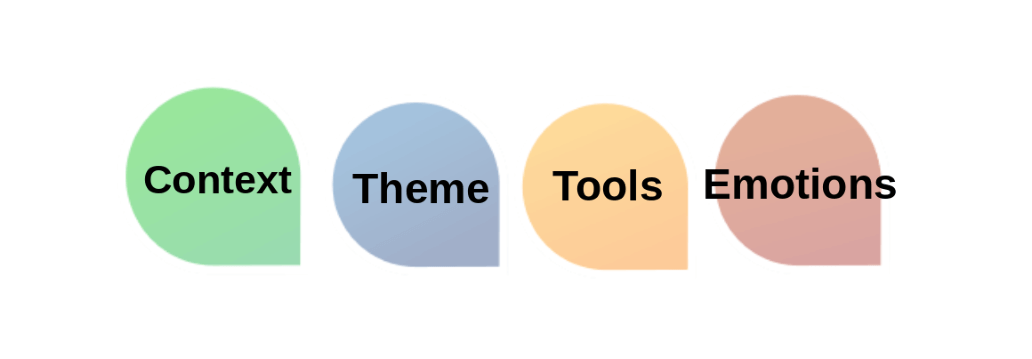 Modeling media research with MAXQDA