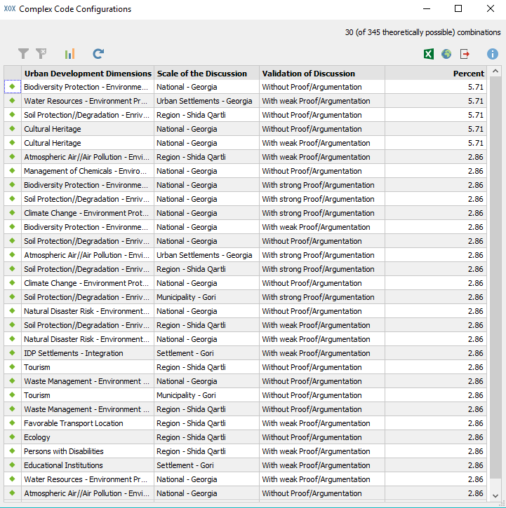 Complex Code Configurations Complex Code Configurations