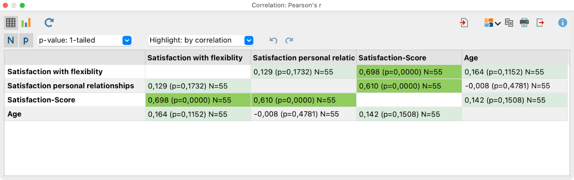 Results table with pairwise correlations (here: Pearson’s r) Results table with pairwise correlations (here: Pearson’s r)