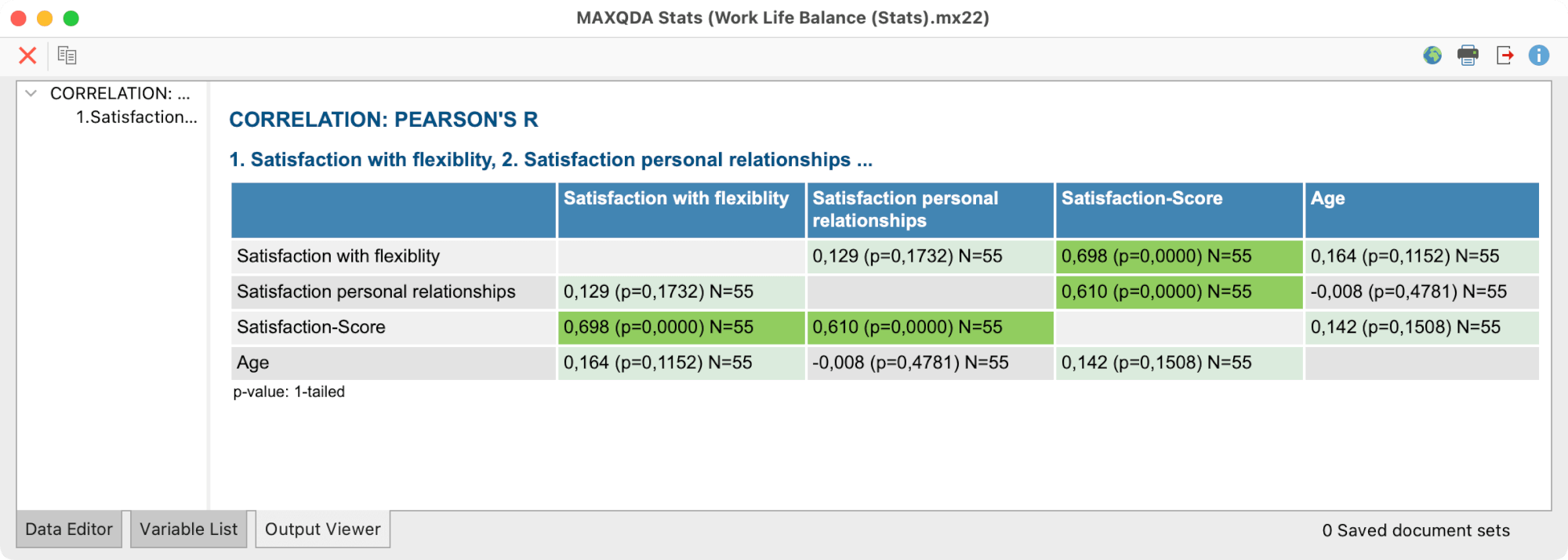 Results table for correlations following transfer to the Output Viewer Results table for correlations following transfer to the Output Viewer