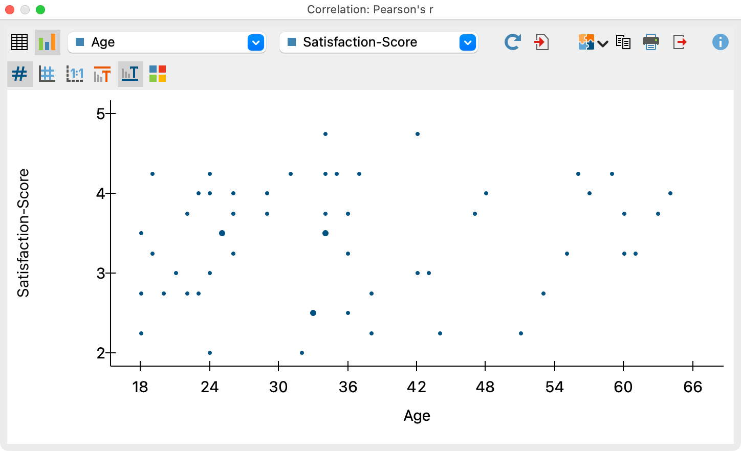 Scatter plot for two variables Scatter plot for two variables
