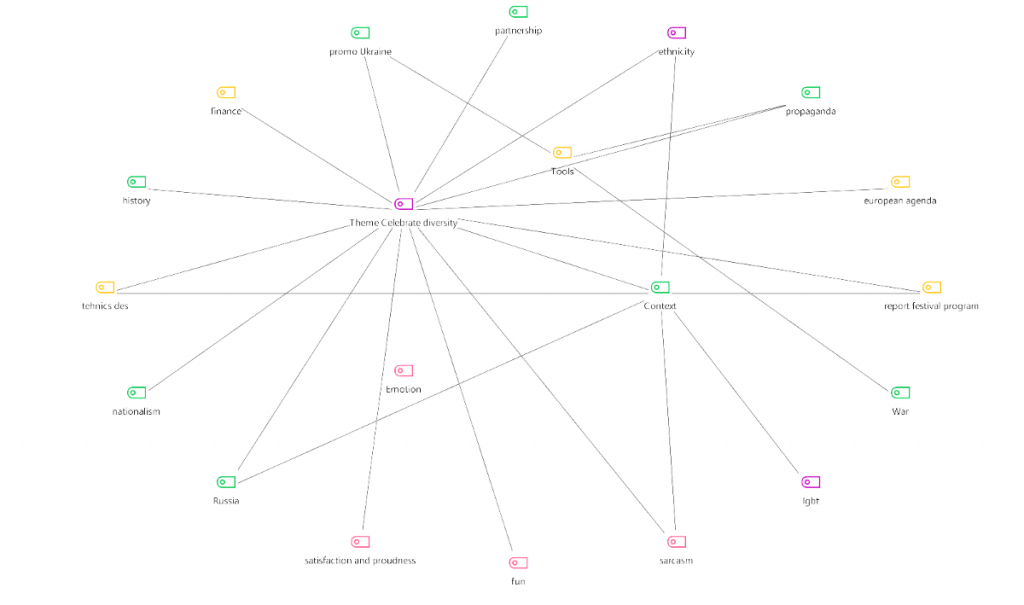 Modeling media research with MAXQDA