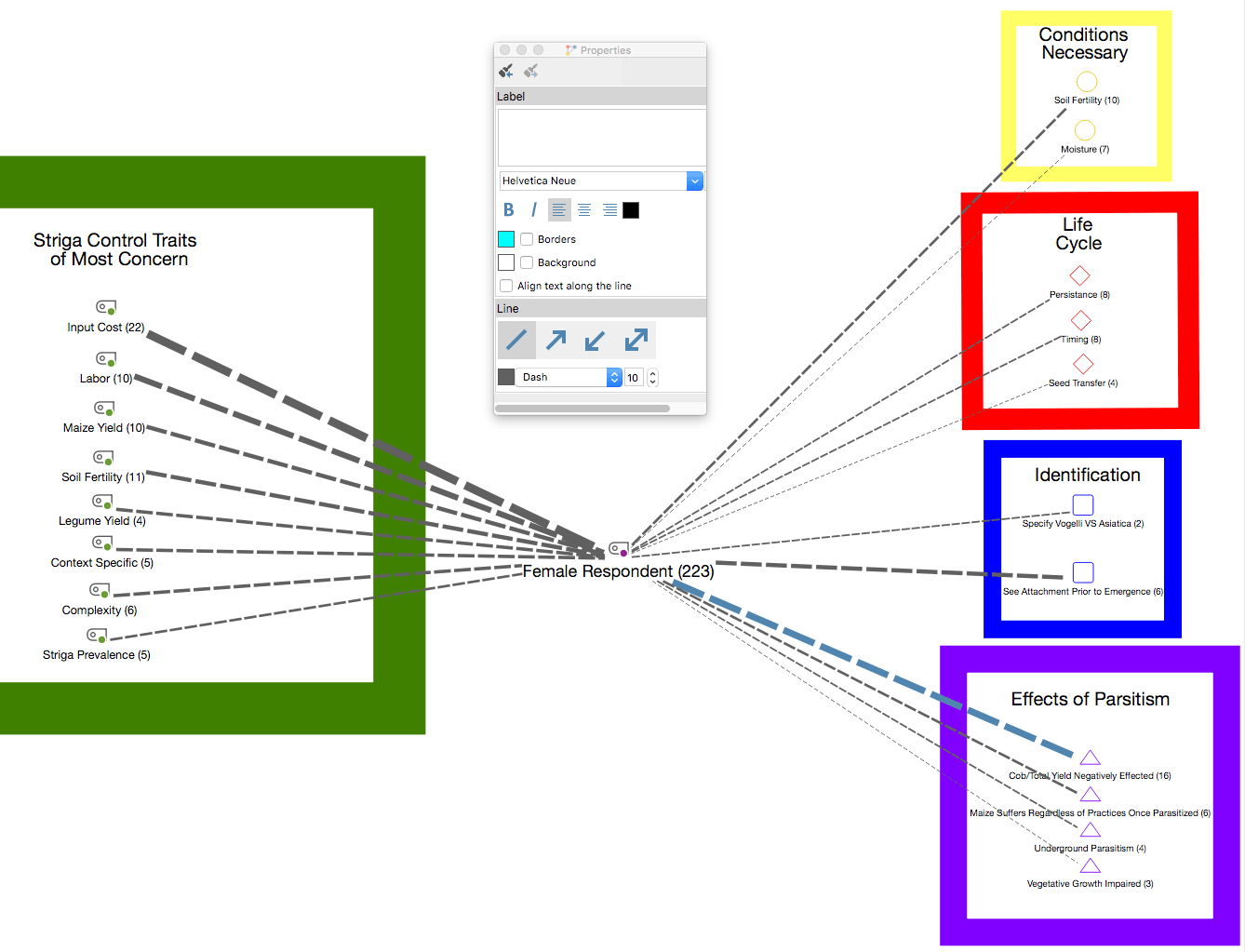 Visualizing knowledge and preferences