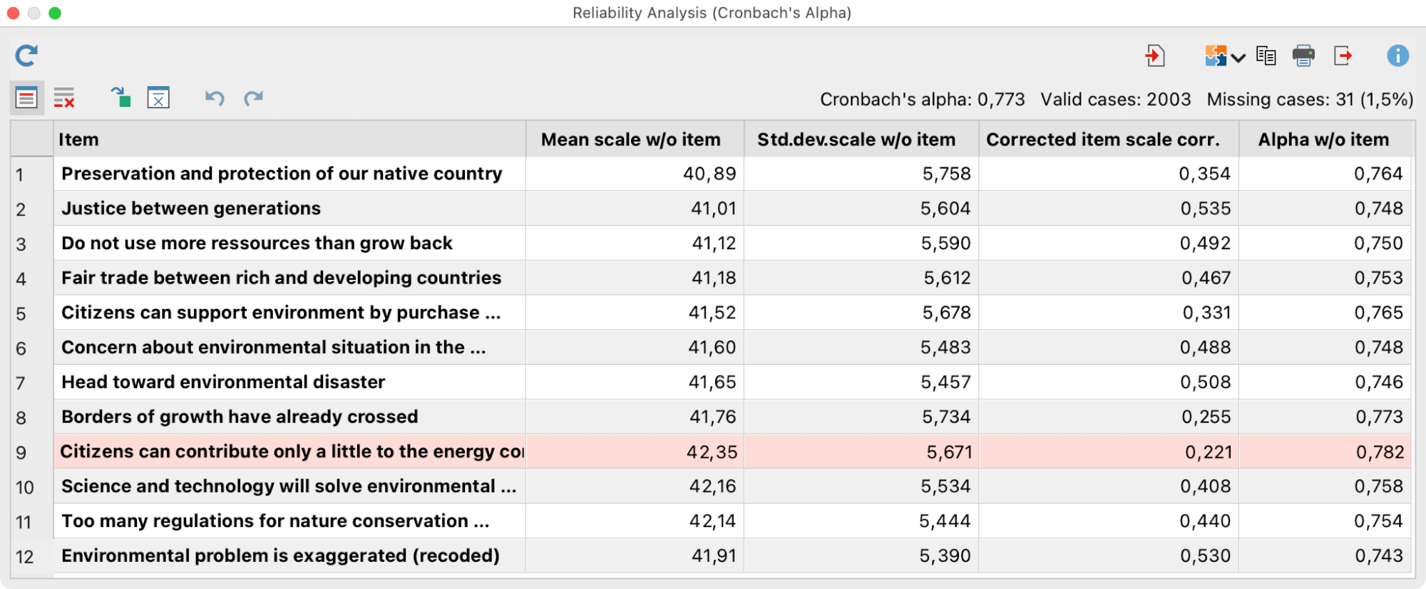 Results table for scaling: the item with lowest item-scale correlation is marked red Results table for scaling: the item with lowest item-scale correlation is marked red