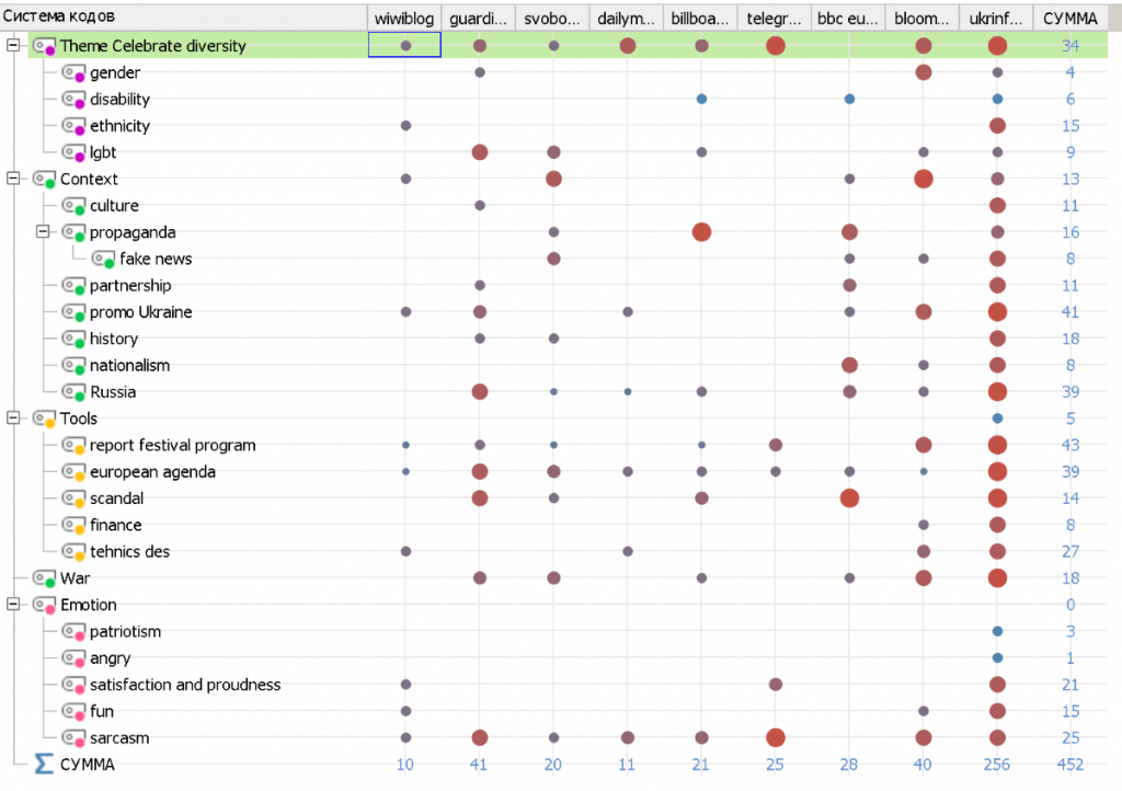 Modeling media research with MAXQDA