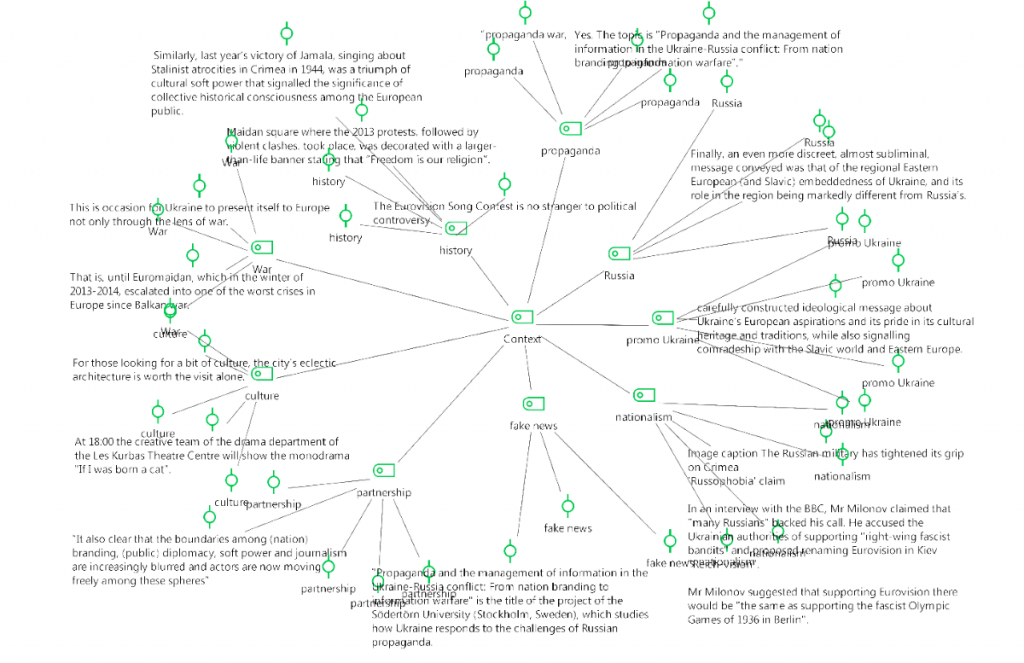 Context Code Subcode Segments