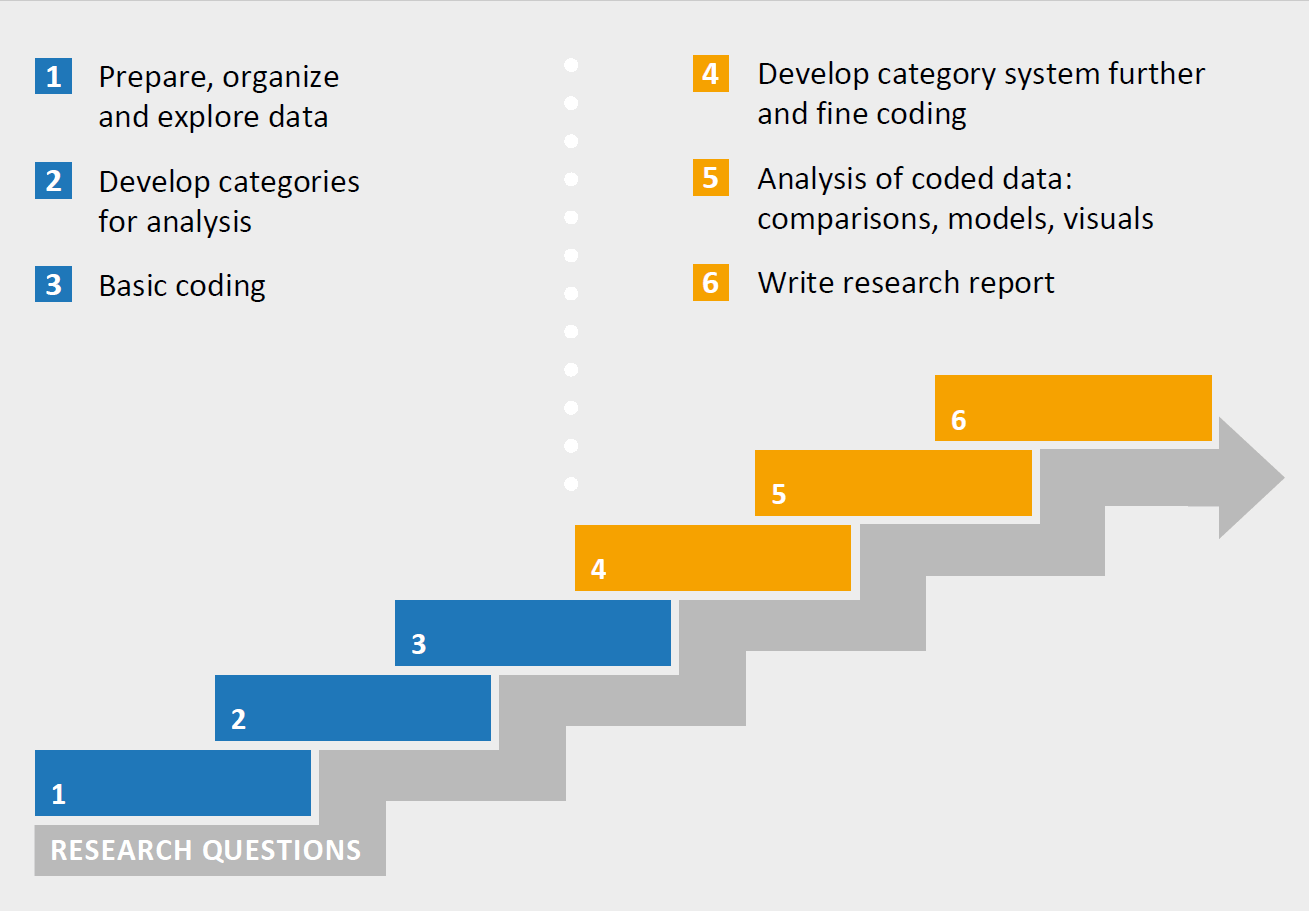 Analyzing Qualitative Interviews with MAXQDA in 16 Steps  MAXQDA