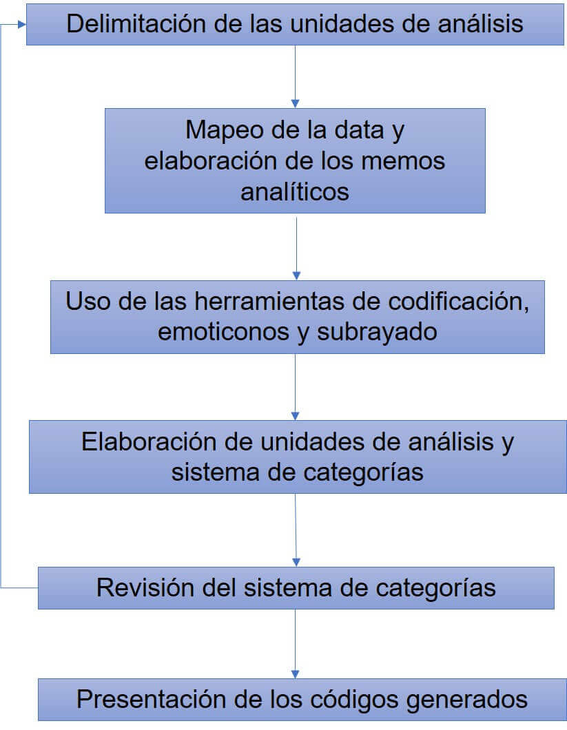 La estrategia de análisis de contenido cualitativo con MAXQDA - MAXQDA