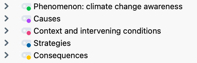 Axial Coding - Coding paradigm as parent codes