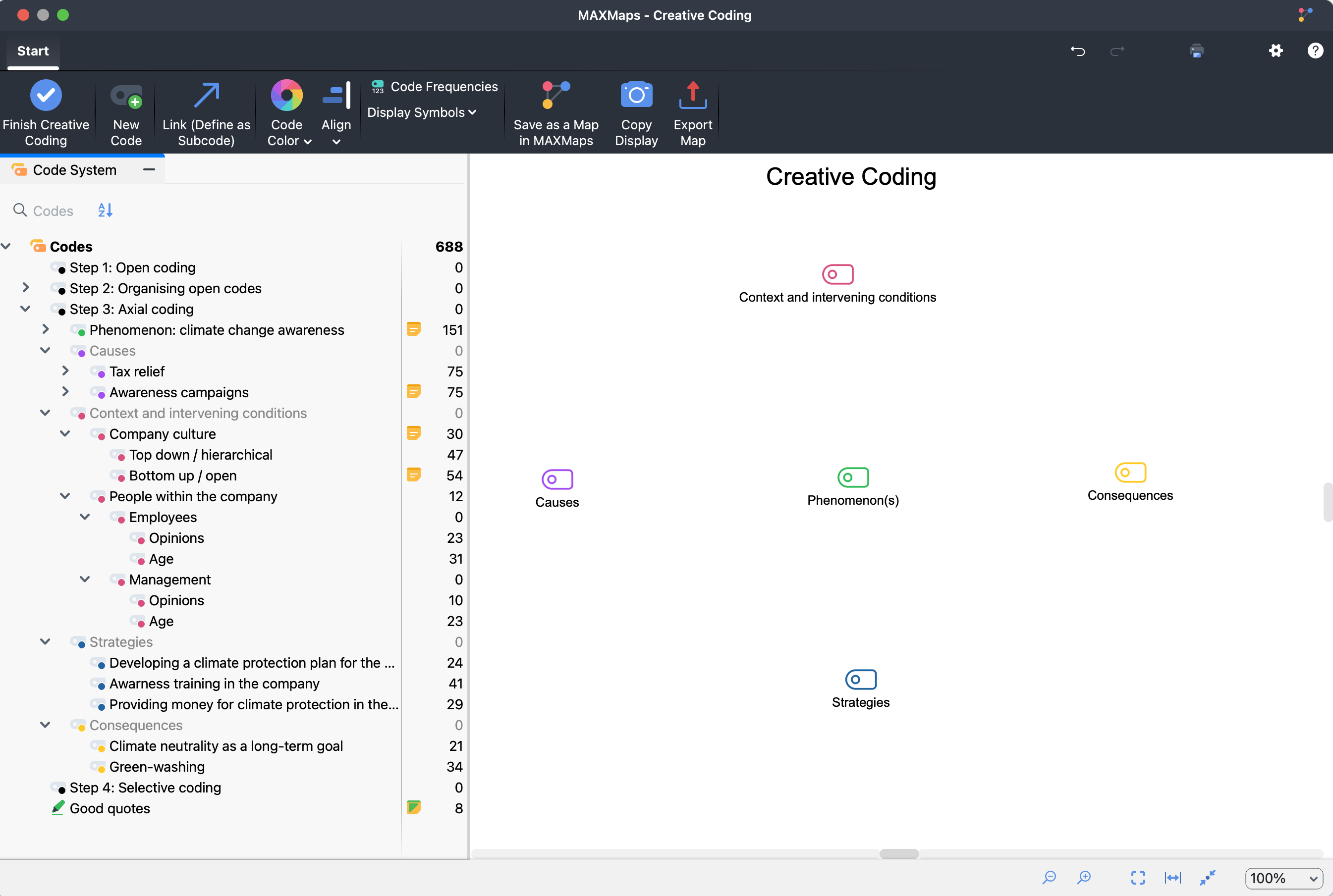 Axial Coding - Creative Coding: Allocation categories to the coding paradigm