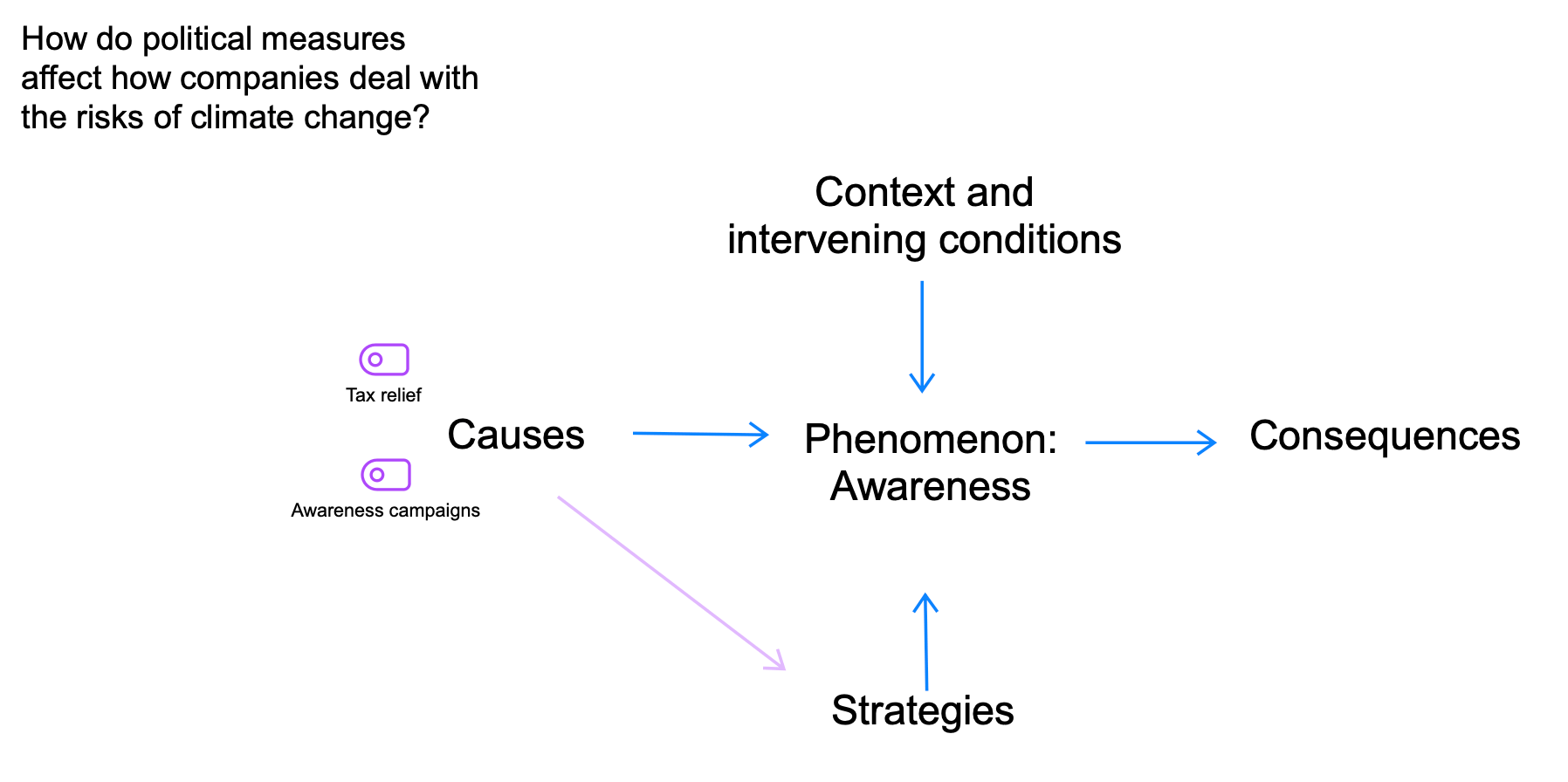 MAXMAps: Drawing the coding paradigm
