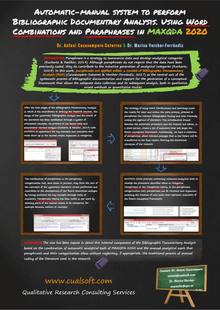 Automatic-manual system to perform Bibliographic Documentary Analysis. Using Word Combinations and Paraphrases in MAXQDA 2020