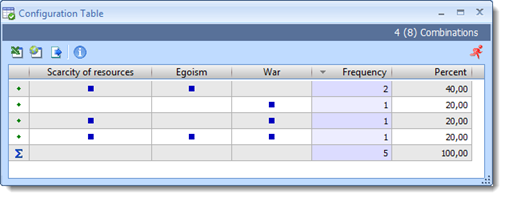 Configuration Table
