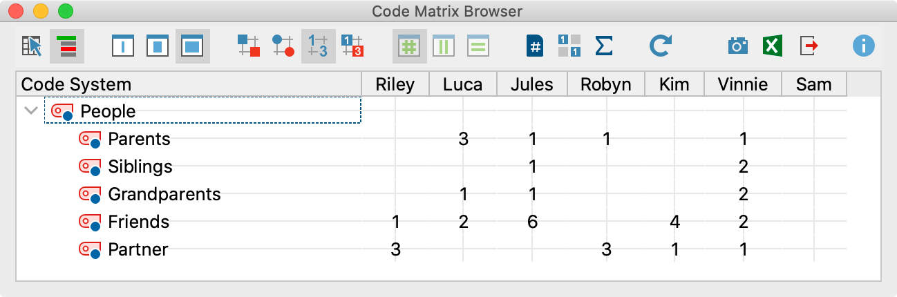 The Code Matrix Browser with values as nodes