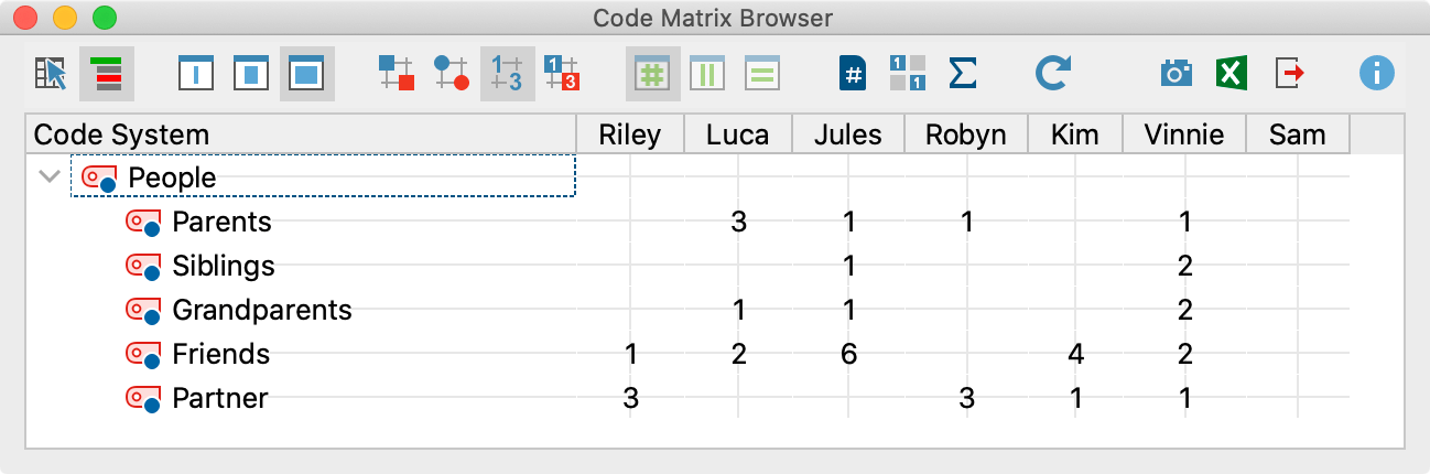 The Code Matrix Browser with values as nodes The Code Matrix Browser with values as nodes