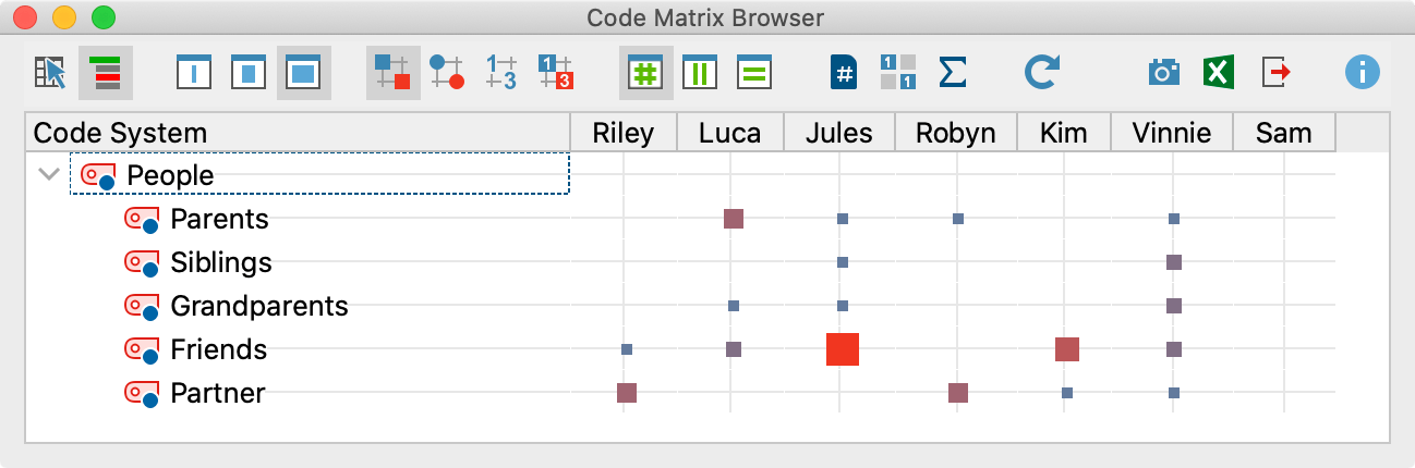 The Code Matrix Browser