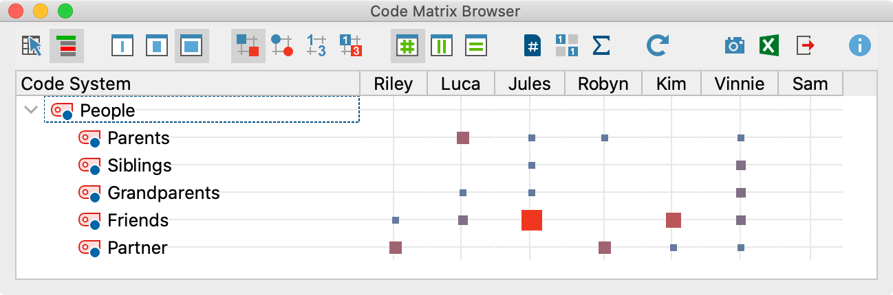 The Code Matrix Browser The Code Matrix Browser