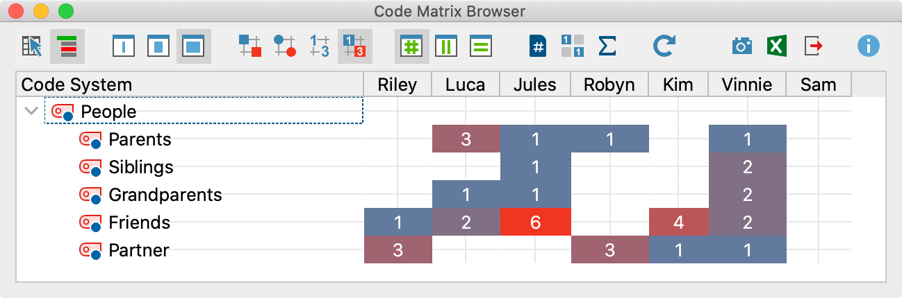 The Code Matrix Browser displayed as a heatmap