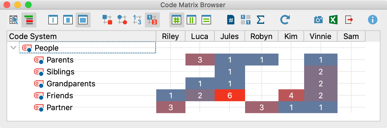 The Code Matrix Browser displayed as a heatmap The Code Matrix Browser displayed as a heatmap