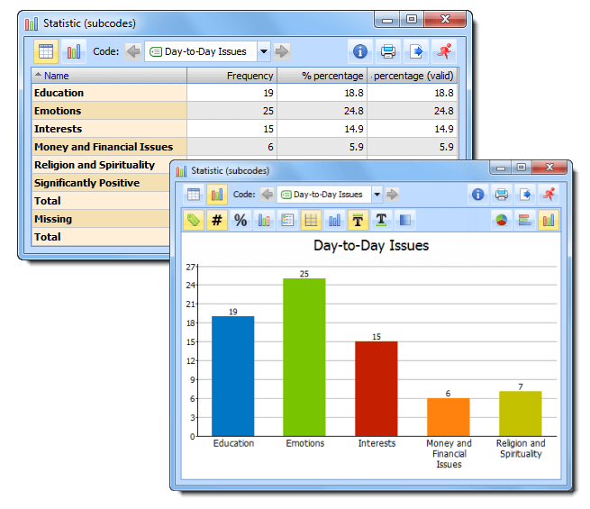 Statistics and graphics
