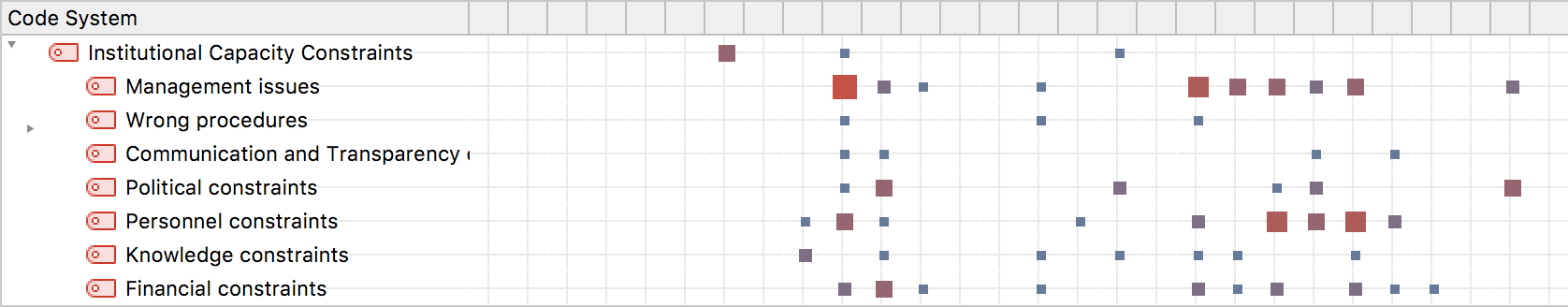 Code Matrix Browser