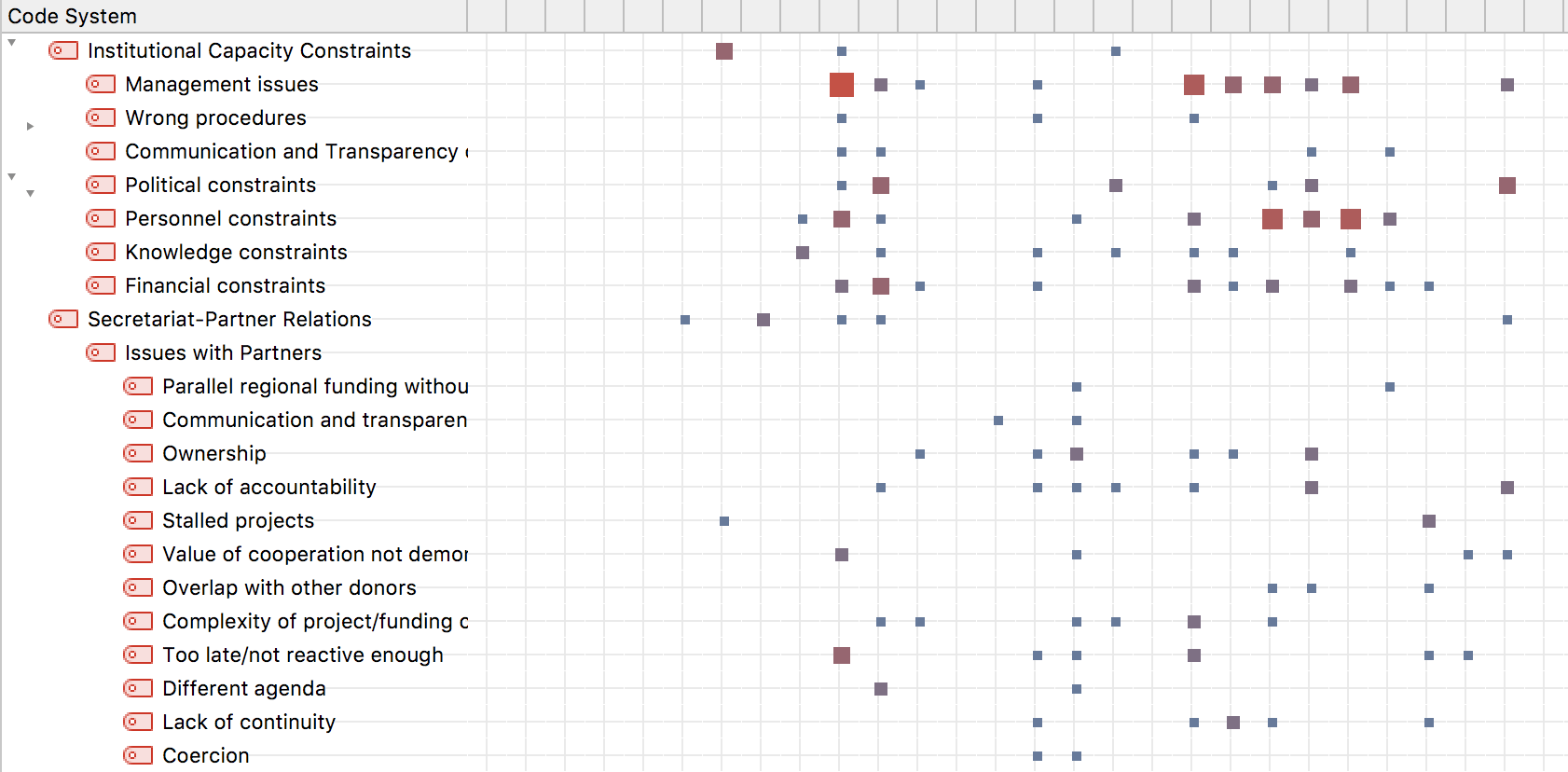 Code Matrix Browser