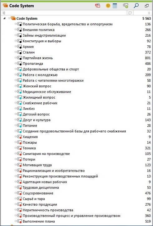Thematic Content Analysis: MAXQDA Code System Russian