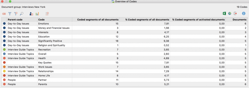 Overview of codes for all documents (see top left) with 33 codes (see top right) Overview of codes for all documents (see top left) with 33 codes (see top right)