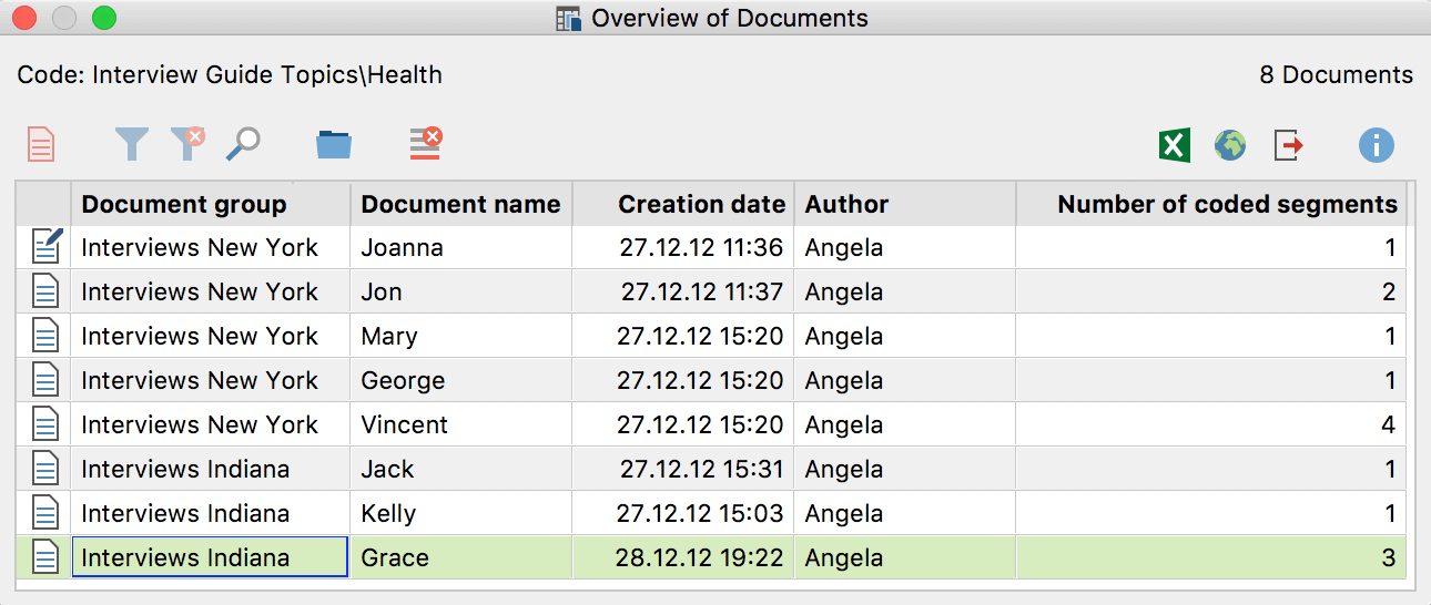 “Overview of documents” for a code “Overview of documents” for a code