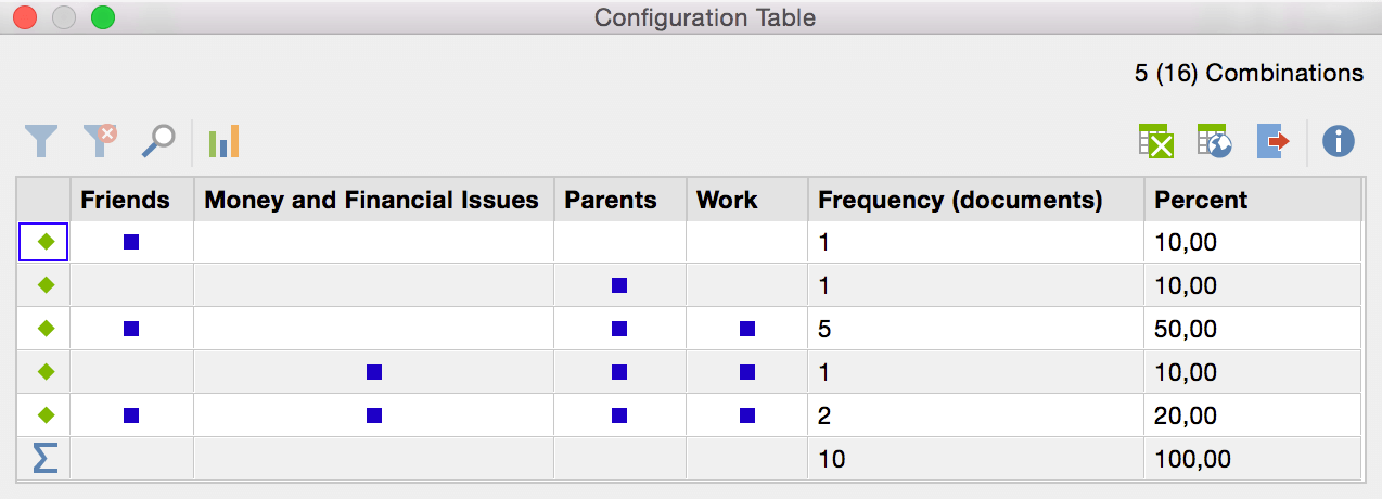 configuration table - mixed methods analysis with MAXQDA
